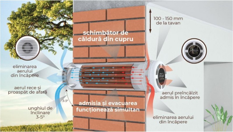 Recuperator de caldura rezidential PRANA 150 Standard ERP, debit 70mc/h, lungime 450mm. Poza 33098 Recuperator de caldura rezidential PRANA 150 Standard ERP, debit 70mc/h, lungime 450mm. Poza 33098