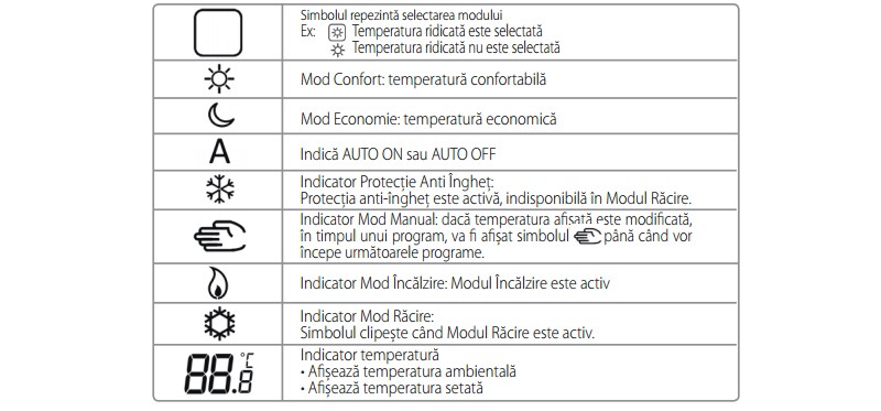 Explicatii panou de comanda termostat neprogramabil SALUS HTRS230 Explicatii panou de comanda termostat neprogramabil SALUS HTRS230