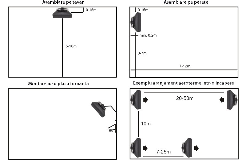 Aeroterma pe apa Reventon HC70-3S. Poza 7238 Aeroterma pe apa Reventon HC70-3S. Poza 7238