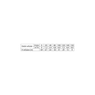 Poza Pompa centrifuga din inox Wasserkonig Premium PCM9-69. Poza 15777