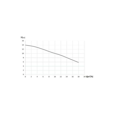 Poza Pompa sumbersibila pentru apa murdare Wasserkonig PSI14. Poza 15841