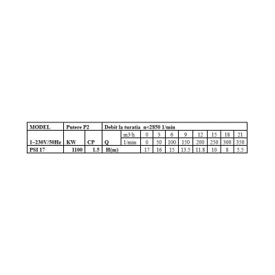 Poza Pompa sumbersibila pentru apa murdare Wasserkonig PSI17. Poza 15847