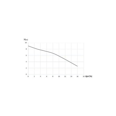 Poza Pompa sumbersibila cu tocator pentru apa murdare Wasserkonig PST1100. Poza 15852