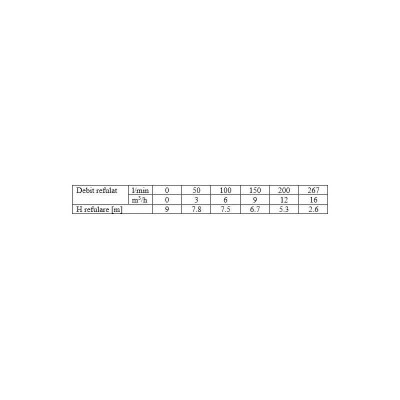 Poza Pompa sumbersibila cu tocator pentru apa murdare Wasserkonig PST1100. Poza 15854