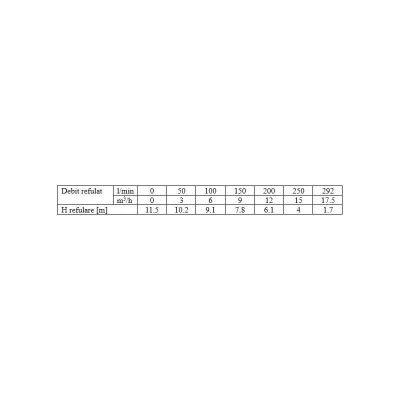 Poza Pompa sumbersibila cu tocator pentru apa murdare Wasserkonig PST1800. Poza 15872