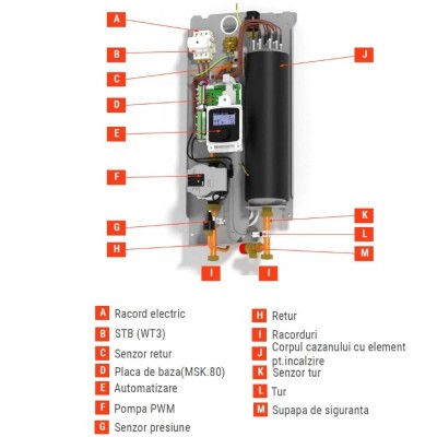Poza Centrala electrica Viessmann Vitotron 100, 8 kW, cu automatizare VLN3 - numai incalzire. Poza 24797