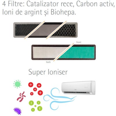 Poza Aer conditionat Inverter Ferroli Giada S, WI-FI, R32, A++ la racire 9000 BTU. Poza 24474
