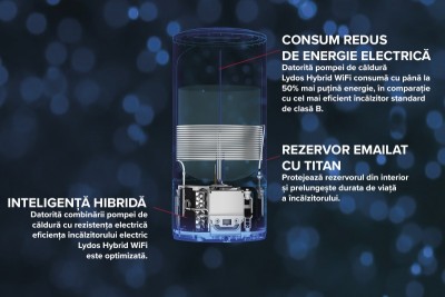 Poza Boiler cu pompa de caldura pentru apa calda menajera Ariston Lydos Hybrid WIFI - 80 Litri. Poza 25823
