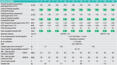 Poza Pompa de caldura aer-apa reversibila split cu boiler integrat de 190 litri Ferroli OMNIA ST 3.2 HI3 4 kW, monofazata, cu sistem electric integrat de 3 kW. Poza 25805