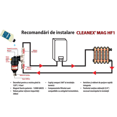 Poza Filtru antimagnetita Cleanex Mag HF1 3/4, racord 22, solutie protectie instalatii termice Cleanex Allround. Poza 40118