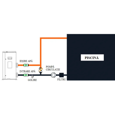 Poza Pompa de caldura aer-apa pentru piscina 7 kW Nobus NBSP007N8, monofazica, schimbator titan. Poza 33686