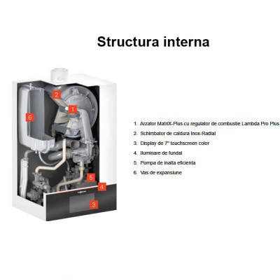 Poza Centrala termica cu afisaj digital color 7" Viessmann Vitodens 200-W 25 kW