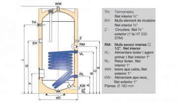 Poza Legenda boiler indirect cu o serpentina Austria Email HT 200 ERM 200 litri