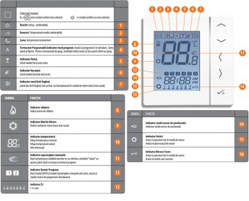 Poza Meniu cronotermostat neprogramabil cu montaj in doza SALUS VS30W