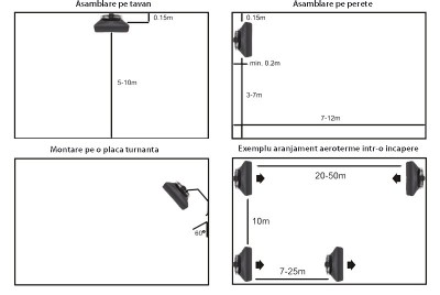 Poza Aeroterma pe apa Reventon HC50-3S. Poza 7238