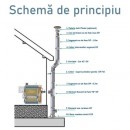 Poza Cos de fum KaminInox D 100 H, 5 m, inox, perete dublu, 25 mm izolatie din vata bazaltica. Poza 20572